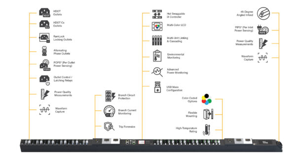 Bundle - 2x, PDU, Servertech, 2RU, Input IEC 60309 460C9W, 10ft cord, 208V, 60A, 3PH, Output 6xC19, Basic, North America, Shallow, w/ Ikea Slim Brackets